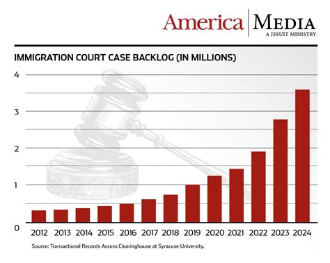 Are Catholic nonprofits really to blame for the migrant crisis at the .